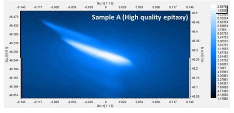 Rsm On Planes For Epi Layers Grown With Conditions A Low