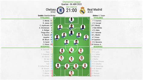 Assim Vivemos O Chelsea Real Madrid