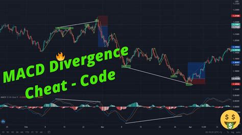 HOW TO TRADE DIVERGENCE LIKE A PRO DIVERGENCE CHEAT SHEET HOW TO