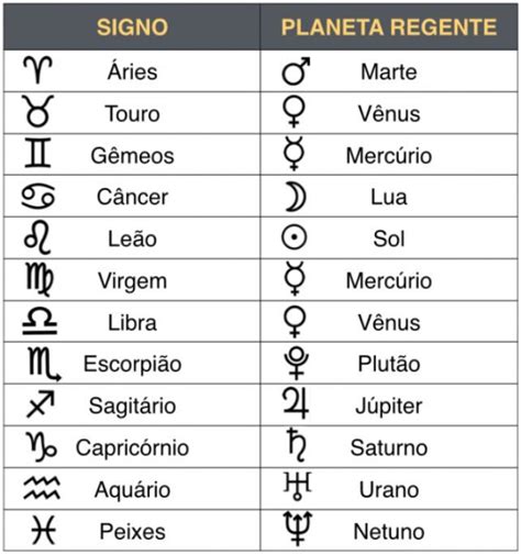 Símbolos Dos Signos E Seus Significados Livros