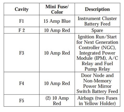 Dodge Durango Fuse Box Diagram Startmycar