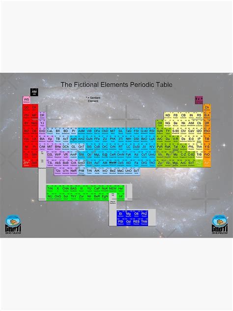 Fictional Periodic Table Of Elements Premium Matte Vertical Poster