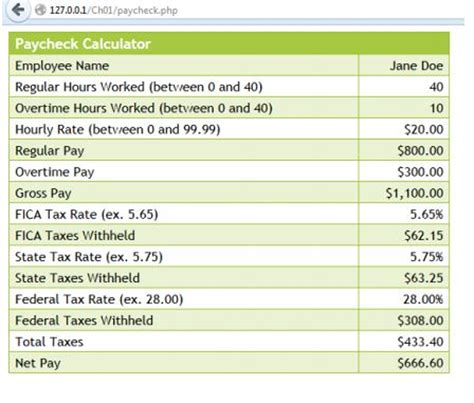 Overtime Tax Rate Calculator Mishkaellena