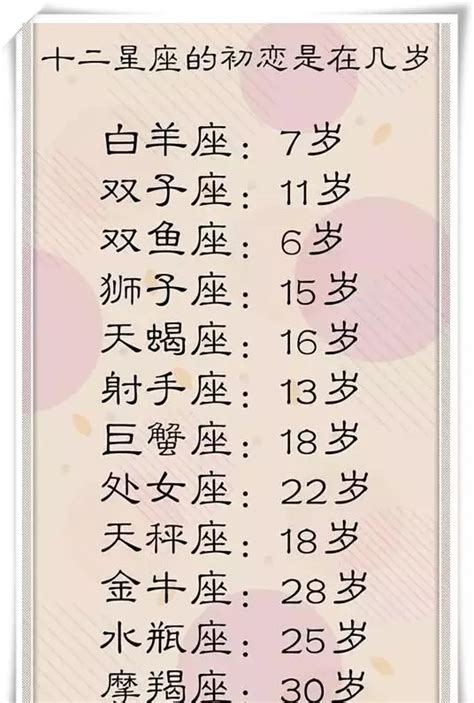 星座运势：12星座几岁最聪明，12星座排行，谁最聪明