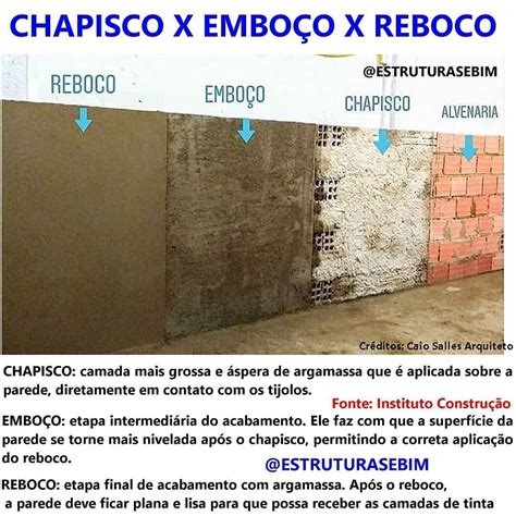 Chapisco Emboço E Reboco - Saiba Qual A Diferença Entre Chapisco, Emboço E Reboco – VEMS