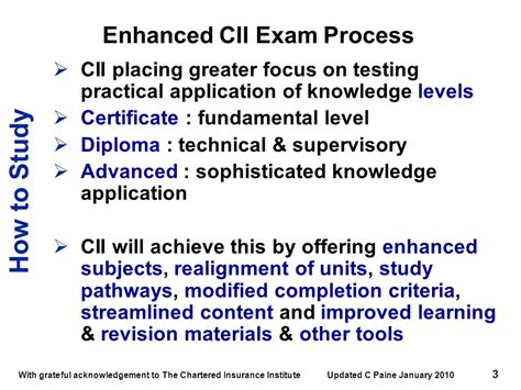 How To Study With Grateful Acknowledgement To The Chartered Insurance