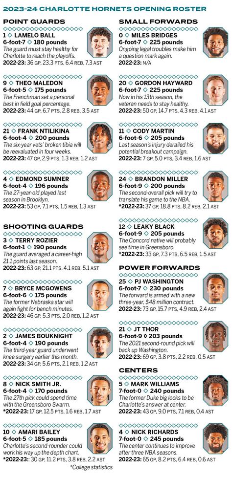 Hornets look for progress in 2023-24 | The North State Journal