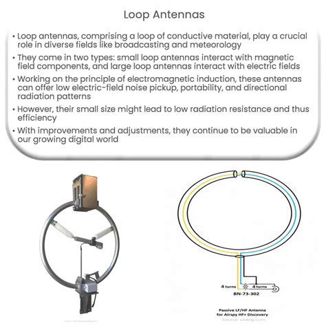 Loop Antennas How It Works Application Advantages