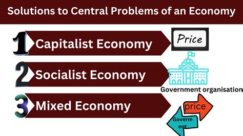 Solutions To Central Problems Of An Economy Microeconomics Class 11 Commerce Aspirant