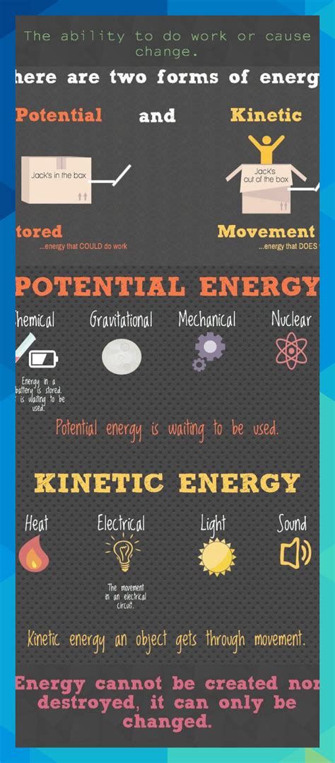 Potential And Kinetic Energy Anchor Chart