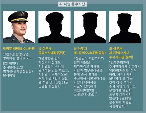 한눈에 본 ‘채 상병 사건 외압 의혹 관계자들 2023 올해의 인물