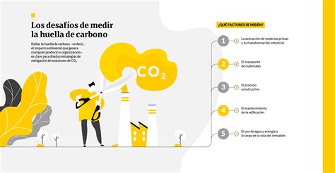 ¿cómo Miden Las Constructoras Su Huella De Carbono Semana