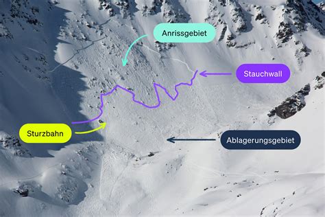Grundlegendes über Lawine: Lawinenarten und Auslösefaktoren | snow ...