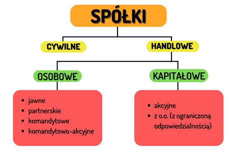 Kredyt dla spółki z o o kto i na jakich warunkach może z niego