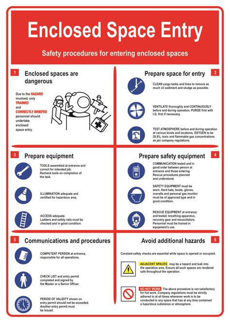 Self Adhesive Poster Enclosed Space Entry Products Traconed