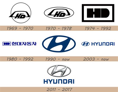 Hyundai Logo And Car Symbol Meaning