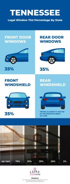 Window Tint Laws South Dakota