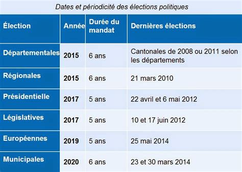 Fiche De Situation Familiale Crous Pdf