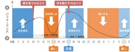 社会人1年生です。仕事もプライベートも充実させるために、生活のリズムを整えたいのですが。 一般社団法人日本リカバリー協会