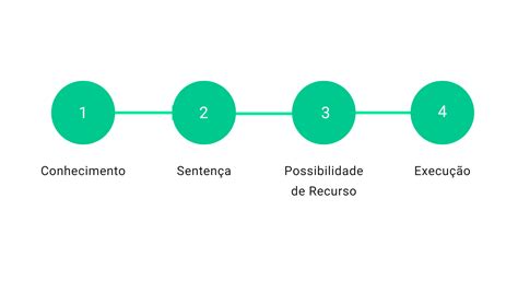 Como Funciona Um Processo Trabalhista