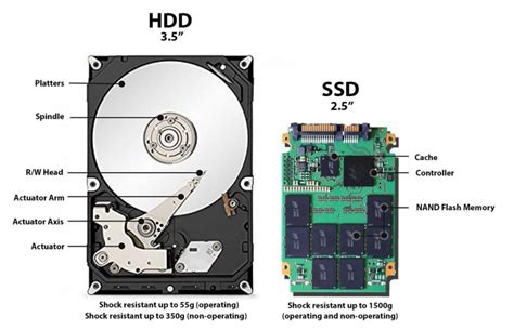 Ssd Saiba Quais As Melhores Pr Ticas De Utiliza O