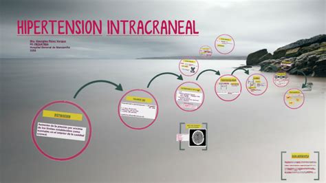 HIPERTENSION INTRACRANEAL By On Prezi