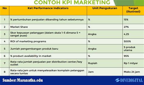 Maksud Kpi (Key Performance Indicator) - Check spelling or type a new ...