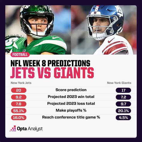 Nfl Week Predictions The Analyst