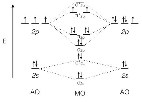 O2 Molecular Orbital Diagram