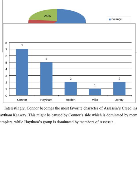 Heroic Characteristics Download Scientific Diagram