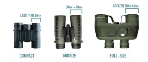 What Do Numbers On Binoculars Mean Here S The Answer Upd