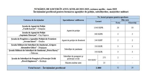 Admitere școala de poliție jandarmi pompieri 2023 înscrieri din 20