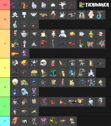 Complete Pok Mon Gen Tier List Community Rankings Tiermaker