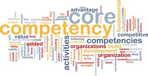 Identify An Organizations Core Competencies