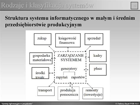 Rodzaje System W Informacyjnych I Ich Klasyfikacja Online Presentation