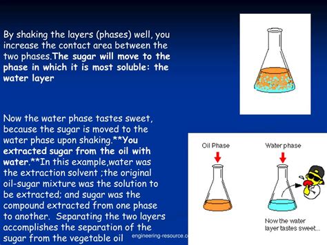 Ppt Liquid Liquid Extraction Powerpoint Presentation Free Download