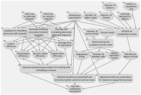 Schematic Knowledge Parameters And Operations Download Scientific