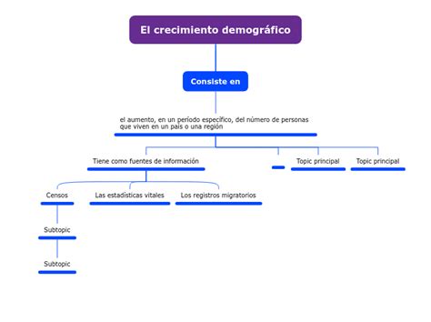 El crecimiento demográfico Mind Map