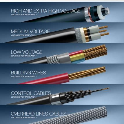 About Cables Use And Types Itsoji Pvt Ltd