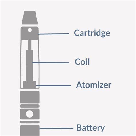 The Beginners Guide To Vaping V Cigs Uk