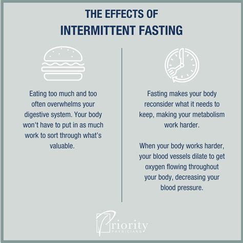 The Link Between Fasting And Blood Pressure