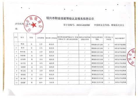 关于公布2023年11月17日绍兴市越城区丰瑞职业技能培训有限公司眼镜验光员五级职业技能等级初审结果公示单 绍兴市职业技能协会