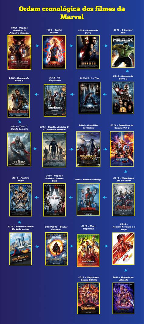 Marvel Mcu Linha Do Tempo Timeline Ordem Dos Filmes Da Marvel Nbkomputer