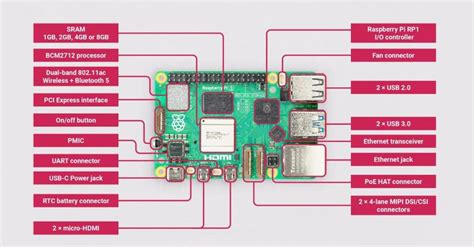 Tout Ce Que Vous Devez Savoir Sur Le Raspberry Pi 5 Aytoo