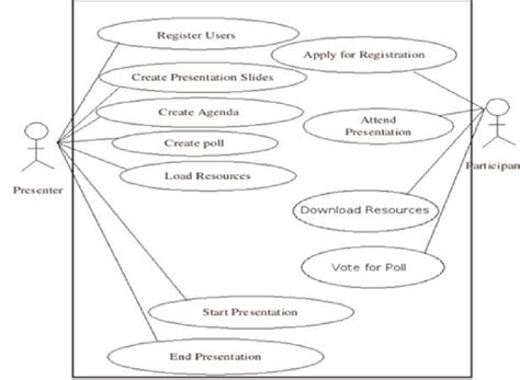 Case Diagram For Virtual Classroom Download Scientific Diagram