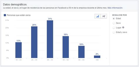 Guía completa de las estadísticas en una página Facebook