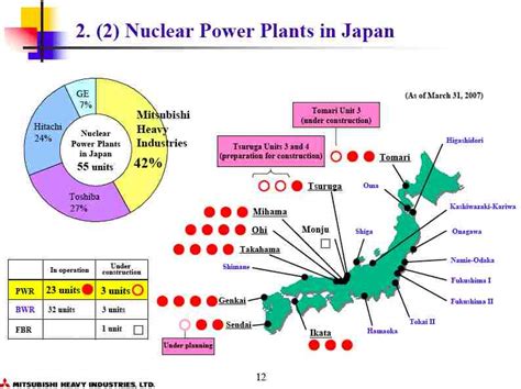 Mitsubishi Heavy Industries | Nautilus Institute for Security and ...