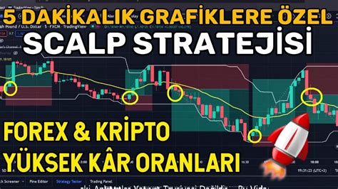 5 DAKİKALIK GRAFİKLERE ÖZEL SERVET DEĞERİNDE SCALP STRATEJİ HARİKA AL