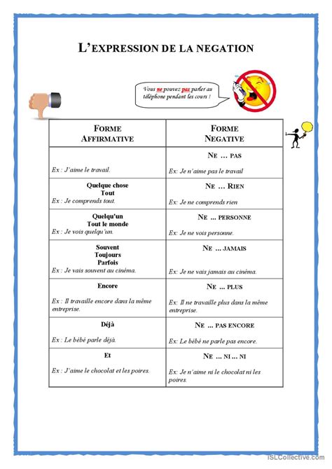 L Expression De La N Gation Pratique Fran Ais Fle Fiches Pedagogiques