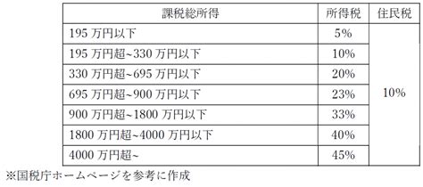 配当控除の活用方法 証券相続の窓口